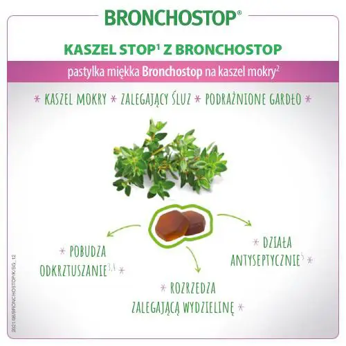 Bronchostop na kaszel 20 pastylek miękkich - 2 - Apteka HIT